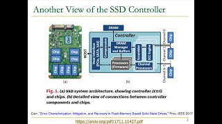 Computer Architecture  Lecture 11a: Memory Controllers (ETH Zürich, Fall 2020)