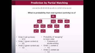 Activity Learning from Ambient Sensor Data: Part 7