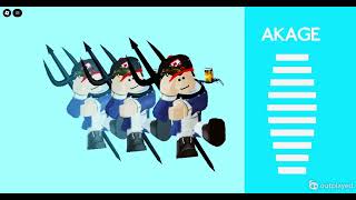 Akaga