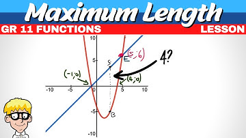 Maximum Distance Grade 11 Functions