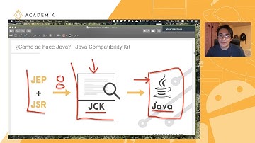 De Java 8 a Java 11 y 14