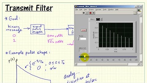 Bandpass modulation: Signal point mapper and pulse shaping FIR filter driven by an impulse train