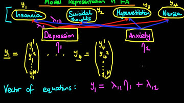 Factor Analysis - model representation