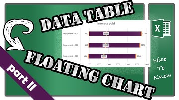 Excel - Nice to know - DATA TABLE & FLOATING CHART - PART 2