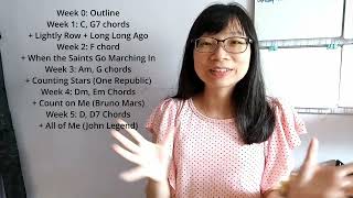 Basic Guitar Chords Tutorial (BGCT) Week8-1: Here's what you have learned
