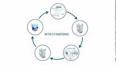 How To Submit a Maintenance Request