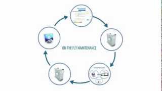 Celebrity How To Submit a Maintenance Request Net Worth