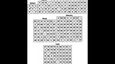 Magic Squares, different types and arrangements