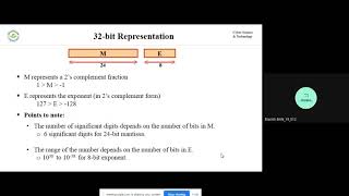 6 | Memory Stack | 32 Bit Representation | Instruction Format | Three Address Instruction  | 18 Sept