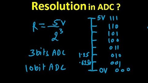 Resolution in ADC | What is resolution | how to calculate the resolution in 10bits and 3 bits ADC