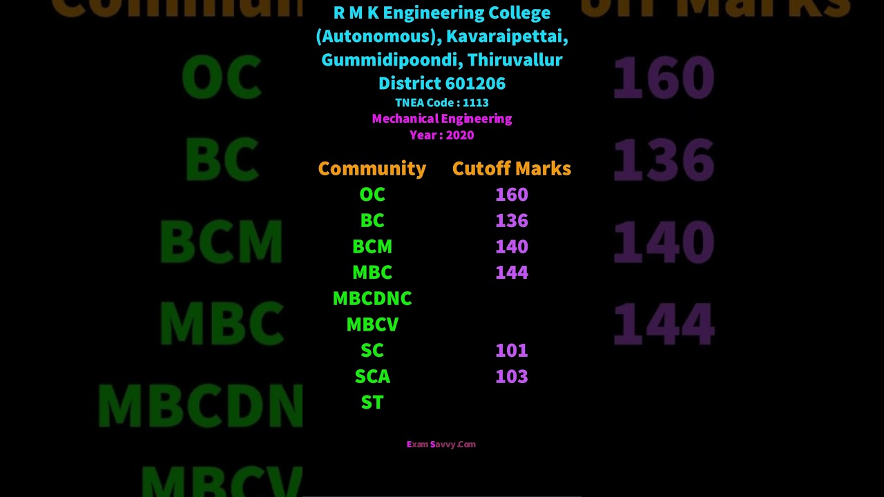RMK Engineering College 1113 Mechanical Engineering  Kavaraipettai Gummidipoondi TNEA Cutoff Marks