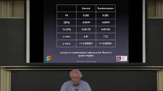 Famous Week 5: Global Spatial Autocorrelation Net Worth