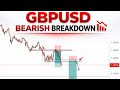 GBPUSD Top-Down Analysis: Why the Market Is Selling/GBPUSD analysis