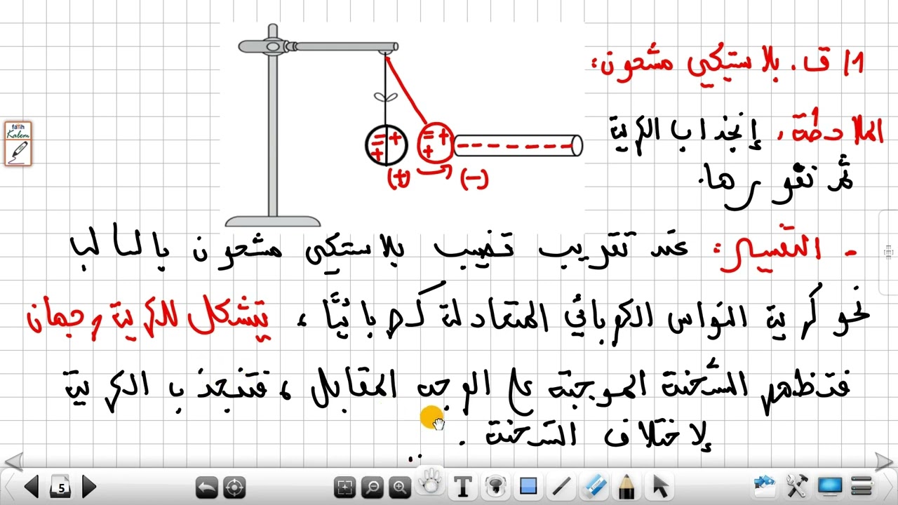 تفسير التكهرب بالتاثير في حالة نواس كهربائي لفيزياء السنة 4 متوسط