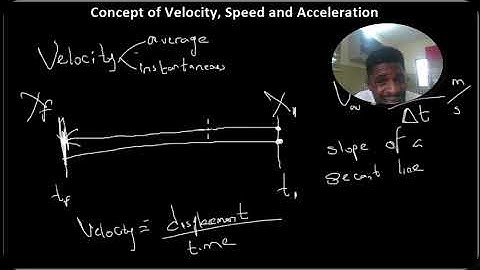 Speed, Velocity & Acceleration Explained | Equations of Motion Made Easy (One Dimension Physics)