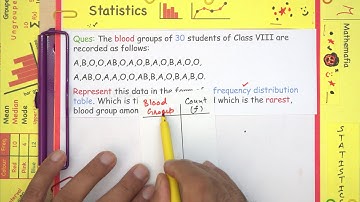 Class 9 | Chapter 14 | Exercise 14.2 Question 1 | Statistics | NCERT Maths