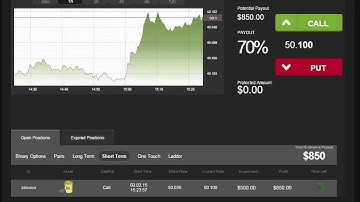 Auto Binary Signals (Perfect Match) Video 1 Live Trading - March 2nd 2015