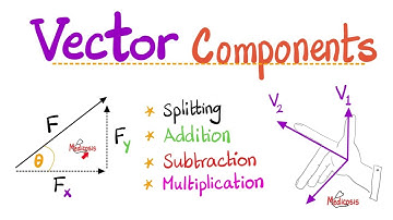 Splitting a vector into its components-Vector addition, subtraction, multiplication, right-hand rule