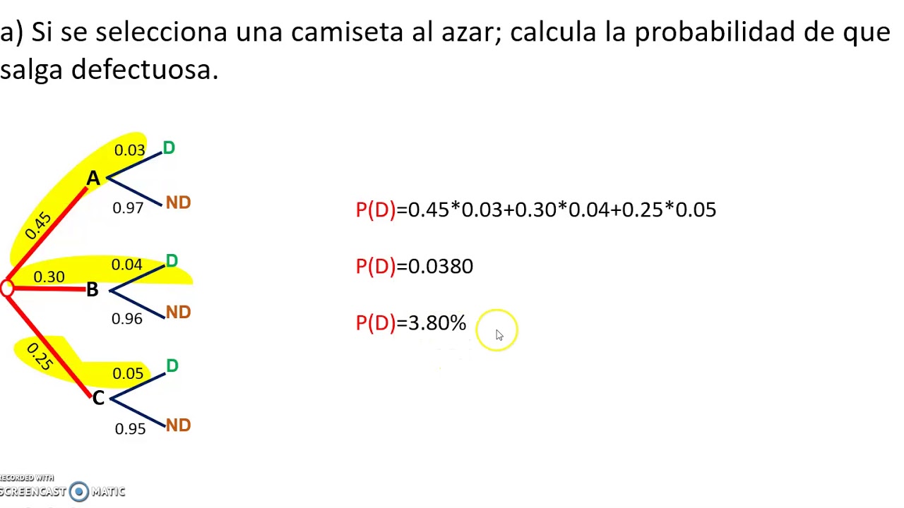 TEOREMA DE BAYES YouTube