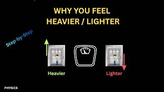 Elevator Problems & Apparent Weight | Normal Force, Net Force, Free‑Fall, 3 Full Examples- Physics11