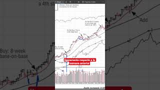 EVITA COMPRAR BREAKOUTS QUE FALLARAN VIENDO EL VOLUMEN #chartismo #trading #inversiones