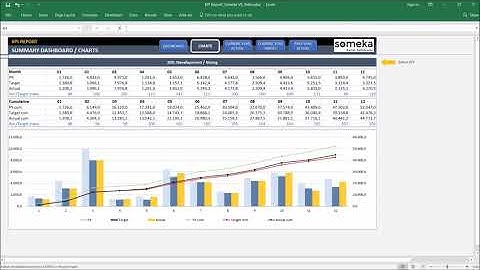 Send you digital marketing KPI dashboard template in excel