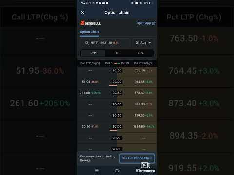 Easy way to earn 😍😍😍😍 in nifty