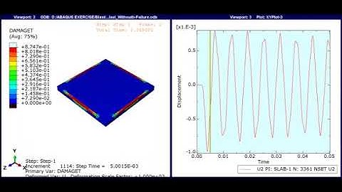 Blast loading on the reinforced concrete slab with two scenarios