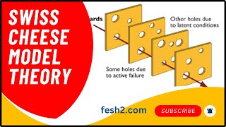 , Swiss Cheese Model Theory Of Accident Causation, Swiss Cheese Model, Accident Causation Theory