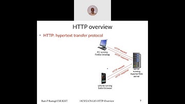 18CS52 L03 HTTP Overview
