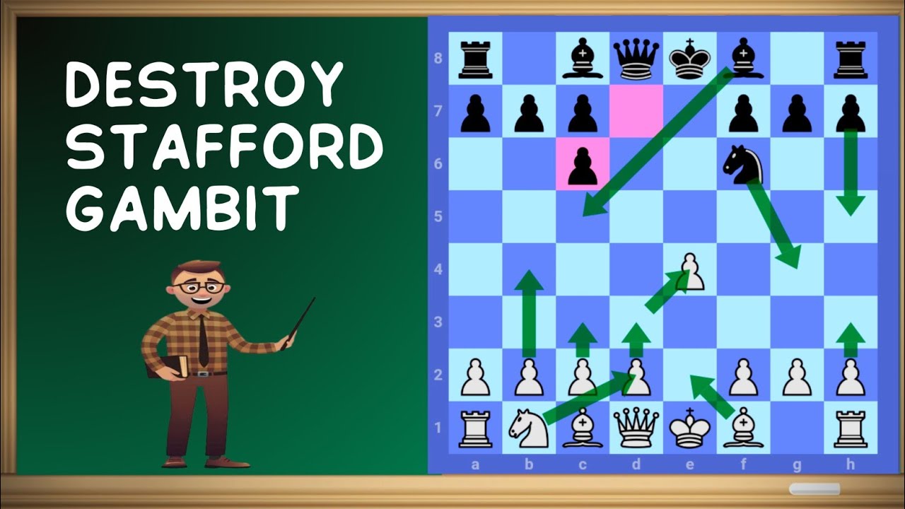 Destroy Stafford Gambit in 2025 | Chess Openings