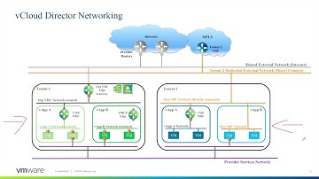 VMware vCloud Director 101