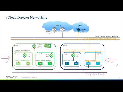 VMware vCloud Director 101