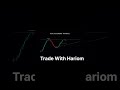 Ascending Triangle Pattern 📈 | Breakout Strategy for Traders 🔥 #viral #shorts #short #viralvideo