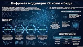 Цифровая модуляция