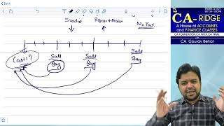 CA INTER FM- CAPITAL BUDGETING- NEW CONCEPT IN REPLACEMENT DECISIONS