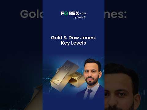 Emas & Dow Jones: Penjelasan Tren Bearish dan Level Kunci