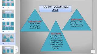 ملخصات علوم التربية & نظريات التعلم