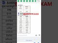 HINDI FOR BSPHCL EXAM MOST IMPORTANT QUESTIONS