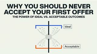 Why You Should Never Accept Your First Offer
