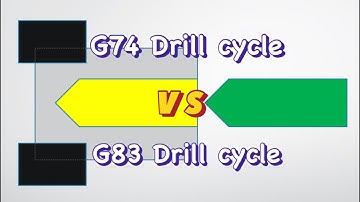 CNC lathe G83 G74 drill processing program description (FANUC)
