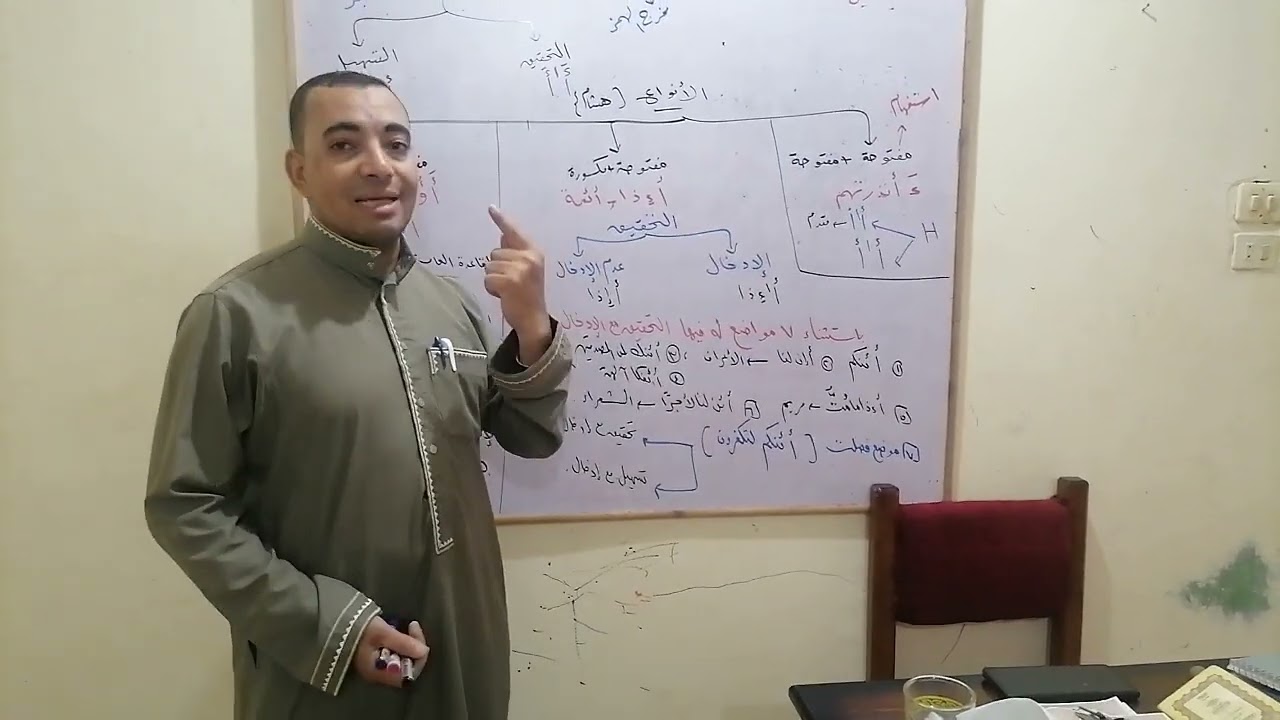 الهمزتان من كلمة عند الإمام ابن عامر