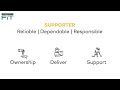 The Supporter Drive