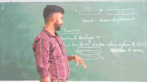 Lec_13 Sum Up of Lecture 1-12 & Introduction of Complex truss