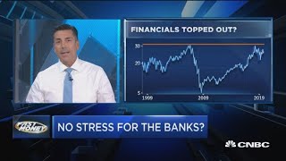 Bank stress test results: Time for money in the banks?