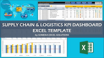 Supply Chain & Logistics KPI Dashboard | Excel Template