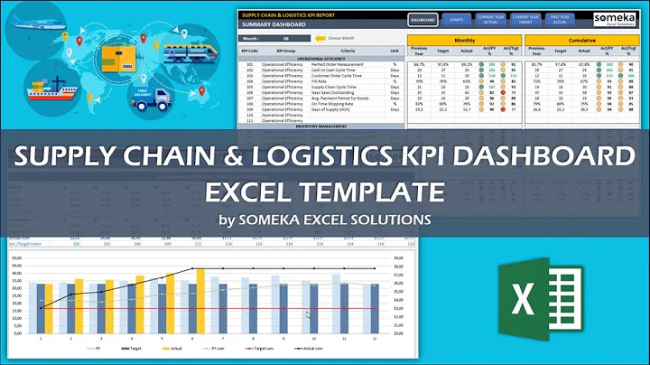 Supply Chain & Logistics KPI Dashboard | Excel Template