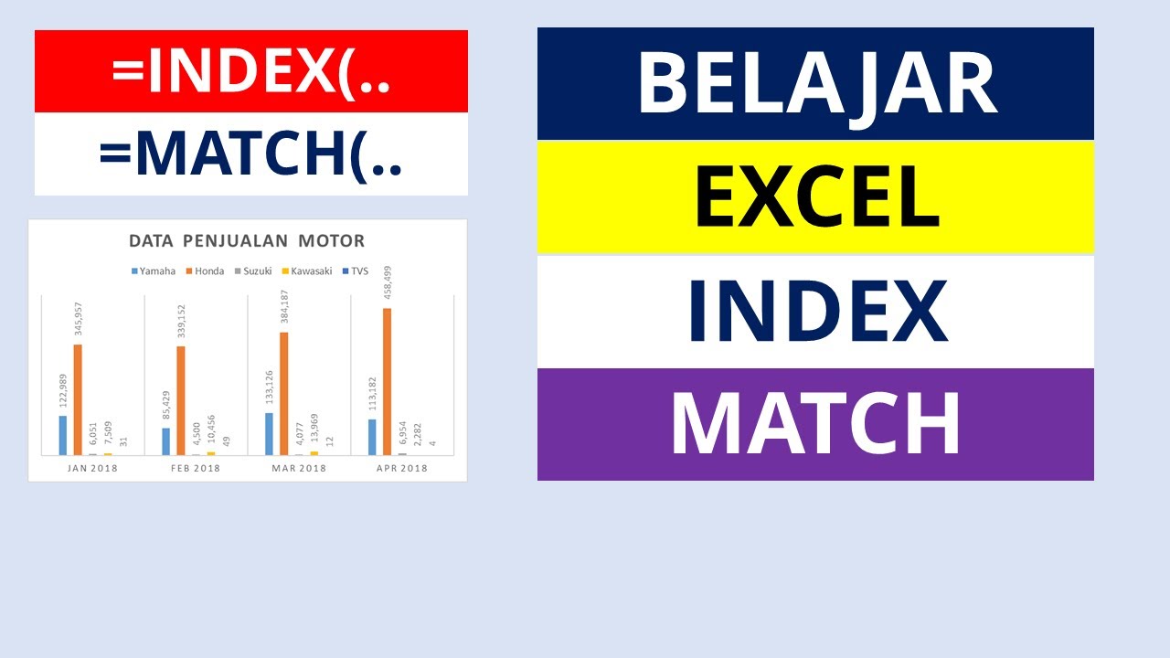 BELAJAR FUNGSI EXCEL INDEX DAN MATCH | BELAJAR EXCEL  