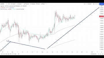 ALGORAND ALGO Crypto Urgent Price Breakout/Breakdown Technical Analysis - November 21