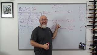 7) Backwards Planning